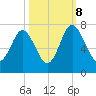 Hazzard Creek tide chart for Sunday, October 8, 2023