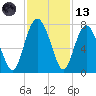 Hazzard Creek tide chart for Monday, November 13, 2023