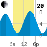 Hazzard Creek tide chart for Monday, November 20, 2023