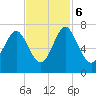 Hazzard Creek tide chart for Monday, November 6, 2023