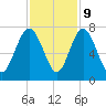 Hazzard Creek tide chart for Thursday, November 9, 2023
