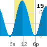 Hazzard Creek tide chart for Friday, December 15, 2023