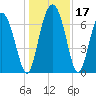 Hazzard Creek tide chart for Sunday, December 17, 2023