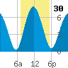 Hazzard Creek tide chart for Saturday, December 30, 2023