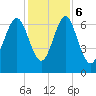Hazzard Creek tide chart for Wednesday, December 6, 2023