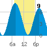 Hazzard Creek tide chart for Tuesday, January 9, 2024