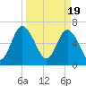 Hazzard Creek tide chart for Tuesday, March 19, 2024