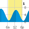 Hazzard Creek tide chart for Friday, March 1, 2024