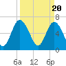 Hazzard Creek tide chart for Wednesday, March 20, 2024
