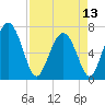 Hazzard Creek tide chart for Saturday, April 13, 2024