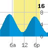 Hazzard Creek tide chart for Tuesday, April 16, 2024