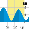 Hazzard Creek tide chart for Tuesday, April 30, 2024