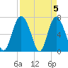 Hazzard Creek tide chart for Friday, April 5, 2024