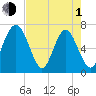 Hazzard Creek tide chart for Wednesday, May 1, 2024