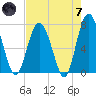 Hazzard Creek tide chart for Tuesday, May 7, 2024