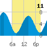 Hazzard Creek tide chart for Tuesday, June 11, 2024