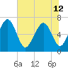 Hazzard Creek tide chart for Wednesday, June 12, 2024
