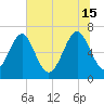 Hazzard Creek tide chart for Saturday, June 15, 2024