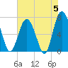 Hazzard Creek tide chart for Wednesday, June 5, 2024