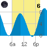 Hazzard Creek tide chart for Thursday, June 6, 2024
