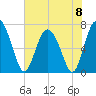 Hazzard Creek tide chart for Saturday, June 8, 2024