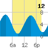 Hazzard Creek tide chart for Friday, July 12, 2024