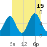 Hazzard Creek tide chart for Monday, July 15, 2024