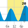 Hazzard Creek tide chart for Saturday, July 20, 2024