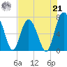 Hazzard Creek tide chart for Sunday, July 21, 2024