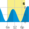 Hazzard Creek tide chart for Saturday, July 6, 2024