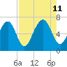 Hazzard Creek tide chart for Sunday, August 11, 2024