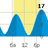 Hazzard Creek tide chart for Saturday, August 17, 2024