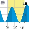 Hazzard Creek tide chart for Monday, August 19, 2024