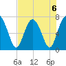 Hazzard Creek tide chart for Tuesday, August 6, 2024