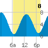 Hazzard Creek tide chart for Thursday, August 8, 2024