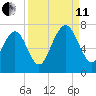 Hazzard Creek tide chart for Wednesday, September 11, 2024
