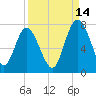 Hazzard Creek tide chart for Saturday, September 14, 2024