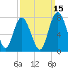 Hazzard Creek tide chart for Sunday, September 15, 2024