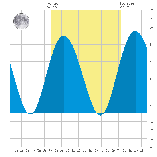 Hazzard Creek tide chart for Tuesday, September 17, 2024