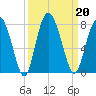 Hazzard Creek tide chart for Friday, September 20, 2024
