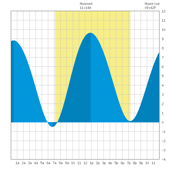 Hazzard Creek tide chart for Saturday, September 21, 2024