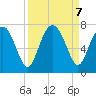 Hazzard Creek tide chart for Saturday, September 7, 2024