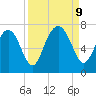 Hazzard Creek tide chart for Monday, September 9, 2024