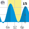 Hazzard Creek tide chart for Friday, November 15, 2024