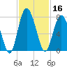 Hazzard Creek tide chart for Saturday, November 16, 2024
