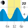 Hazzard Creek tide chart for Friday, November 22, 2024