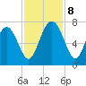 Hazzard Creek tide chart for Friday, November 8, 2024