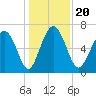 Hazzard Creek tide chart for Friday, December 20, 2024