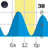Hazzard Creek tide chart for Monday, December 30, 2024