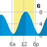 Hazzard Creek tide chart for Friday, December 6, 2024
